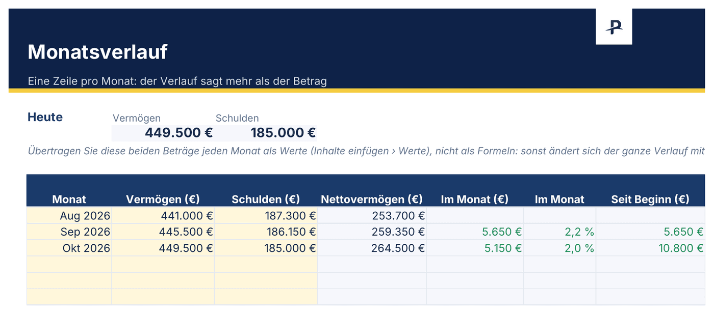 Excel-Vorlage zur Vermögensübersicht, Blatt Monatsverlauf: Entwicklung des Nettovermögens Monat für Monat