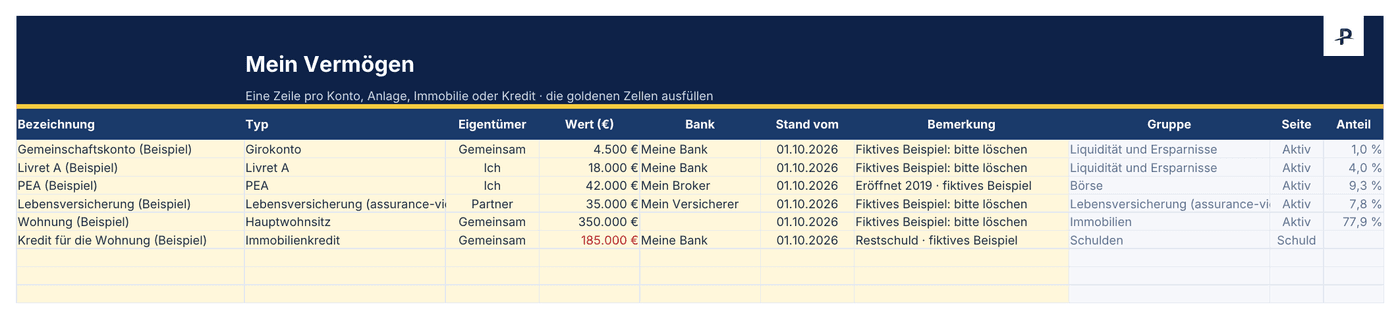 Excel-Vorlage zur Vermögensübersicht, Blatt Vermögen: eine Zeile pro Konto, Anlage, Immobilie oder Kredit