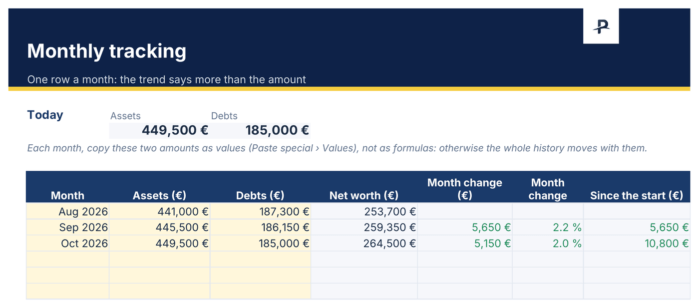 Net worth spreadsheet template, Monthly tracking tab: net worth month by month