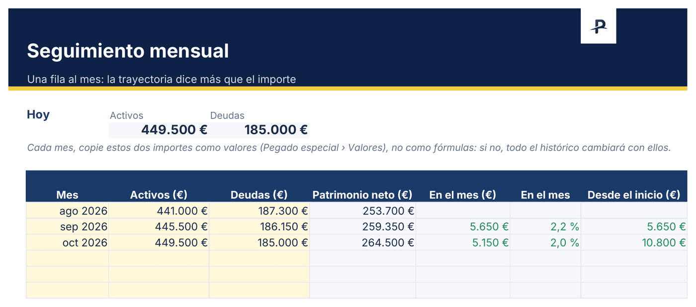 Plantilla Excel de seguimiento del patrimonio, pestaña Seguimiento mensual: evolución del patrimonio neto mes a mes
