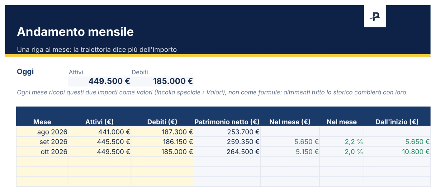 Modello Excel per monitorare il patrimonio, foglio Andamento mensile: evoluzione del patrimonio netto mese per mese