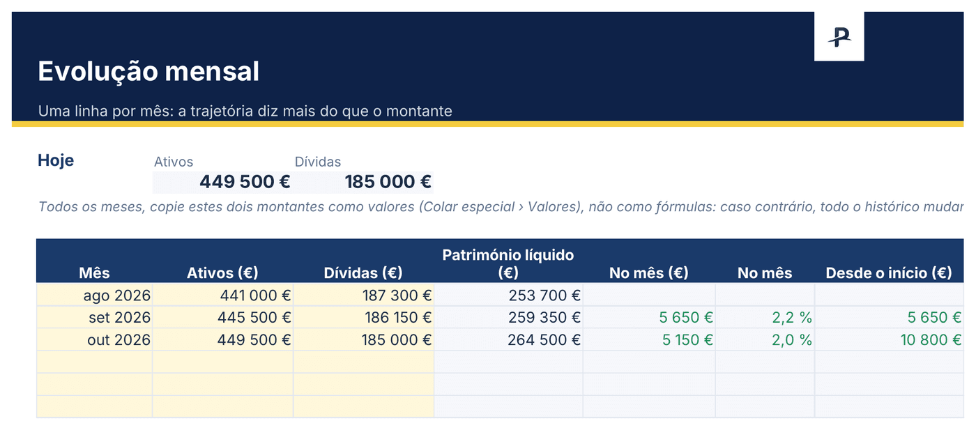 Modelo Excel de acompanhamento do património, folha Evolução mensal: evolução do património líquido mês a mês