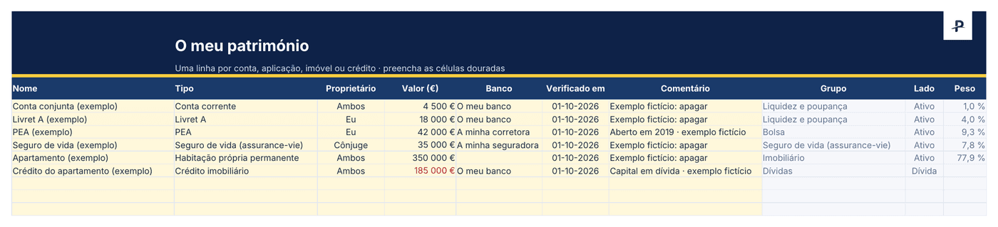 Modelo Excel de acompanhamento do património, folha Património: uma linha por conta, aplicação, imóvel ou crédito