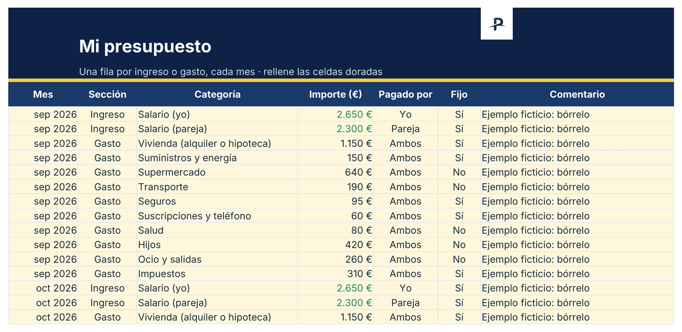 Plantilla Excel de presupuesto mensual, pestaña Presupuesto: una fila por ingreso o gasto, con el mes, la categoría, el importe y quién paga