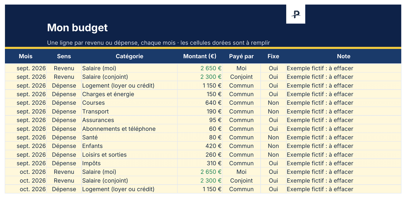 Modèle Excel de budget mensuel, onglet Budget : une ligne par revenu ou dépense, avec le mois, la catégorie, le montant et qui paie