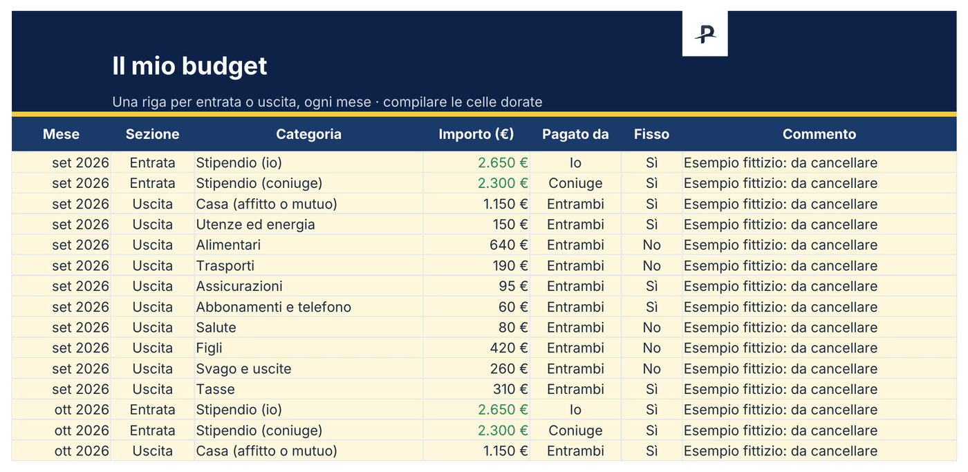 Modello Excel di budget mensile, foglio Budget: una riga per entrata o uscita, con mese, categoria, importo e chi paga