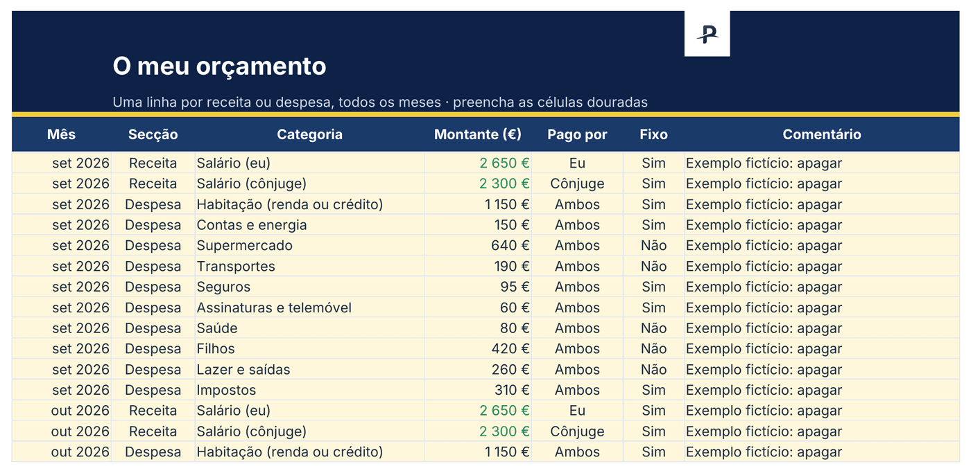 Modelo Excel de orçamento mensal, folha Orçamento: uma linha por receita ou despesa, com o mês, a categoria, o montante e quem paga
