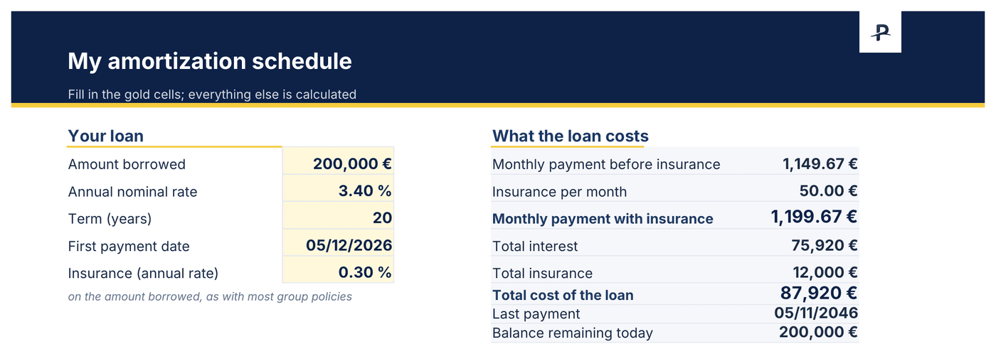 Excel loan amortization schedule: amount borrowed, rate, term and insurance to fill in, with a €1,149.67 monthly payment and the total cost of the loan worked out
