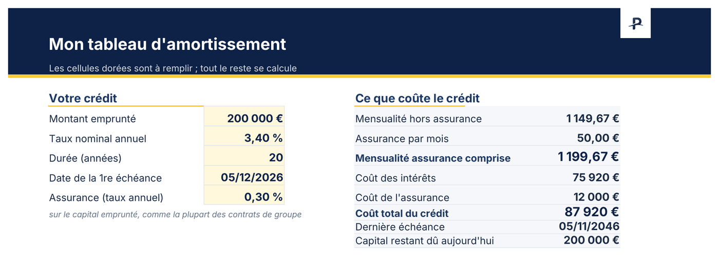 Tableau d'amortissement Excel : montant emprunté, taux, durée et assurance à remplir, mensualité de 1 149,67 € et coût total du crédit calculés