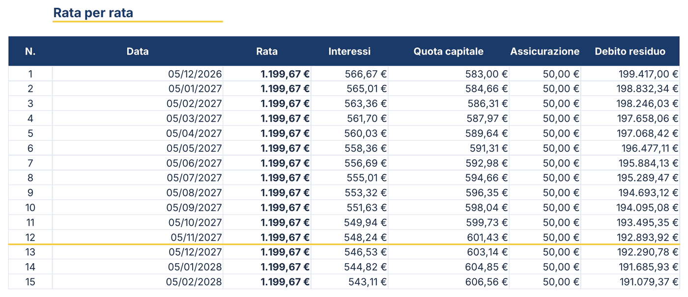 Piano di ammortamento in Excel, rata per rata: data, rata, interessi, quota capitale, assicurazione e debito residuo
