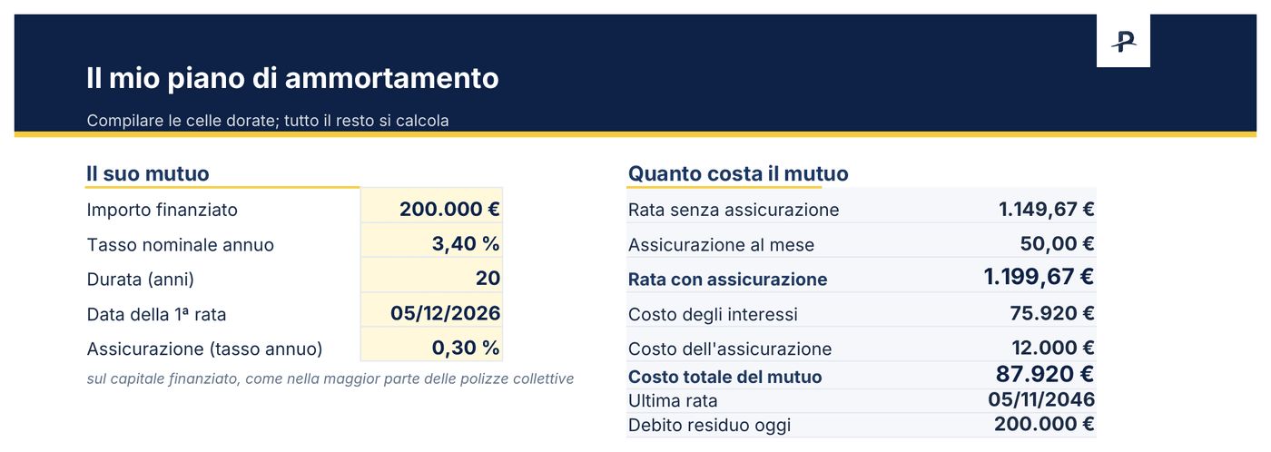 Piano di ammortamento in Excel: importo, tasso, durata e assicurazione da compilare, con una rata di 1.149,67 € e il costo totale del mutuo calcolati
