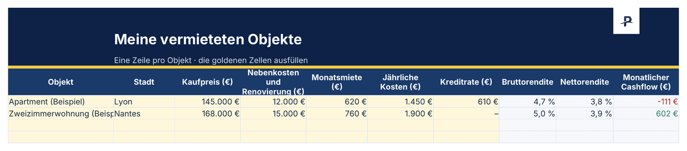 Excel-Vorlage für die Vermietung, Blatt Objekte: Bruttorendite, Nettorendite und monatlicher Cashflow für jedes Objekt berechnet