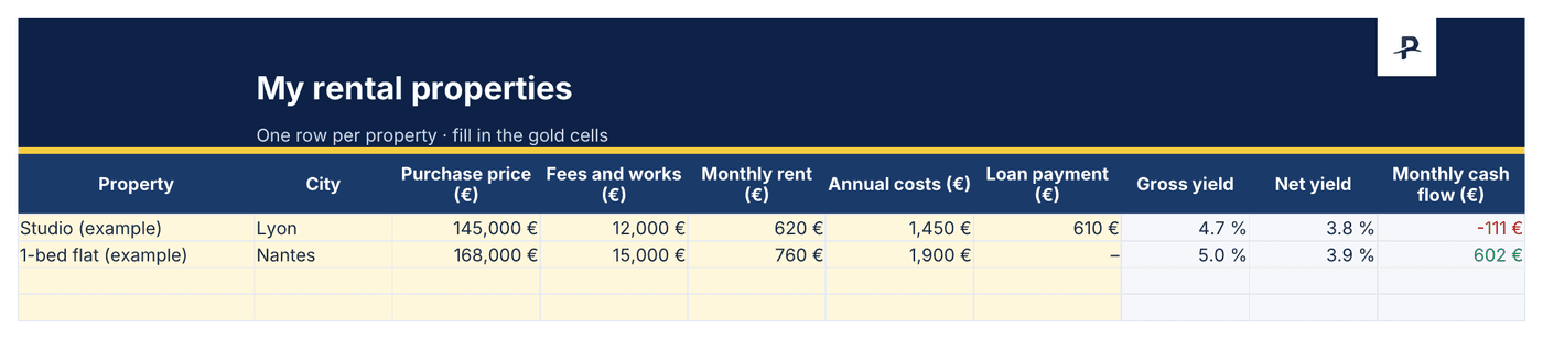 Rental property spreadsheet template, Properties tab: gross yield, net yield and monthly cash flow worked out for each property