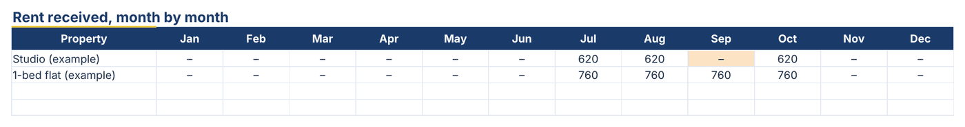 Rental property spreadsheet template: rent received month by month, a month with no rent highlighted in orange