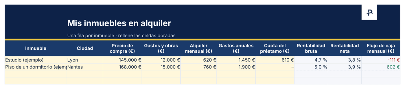 Plantilla Excel de gestión de alquileres, pestaña Inmuebles: rentabilidad bruta, rentabilidad neta y flujo de caja mensual calculados para cada inmueble