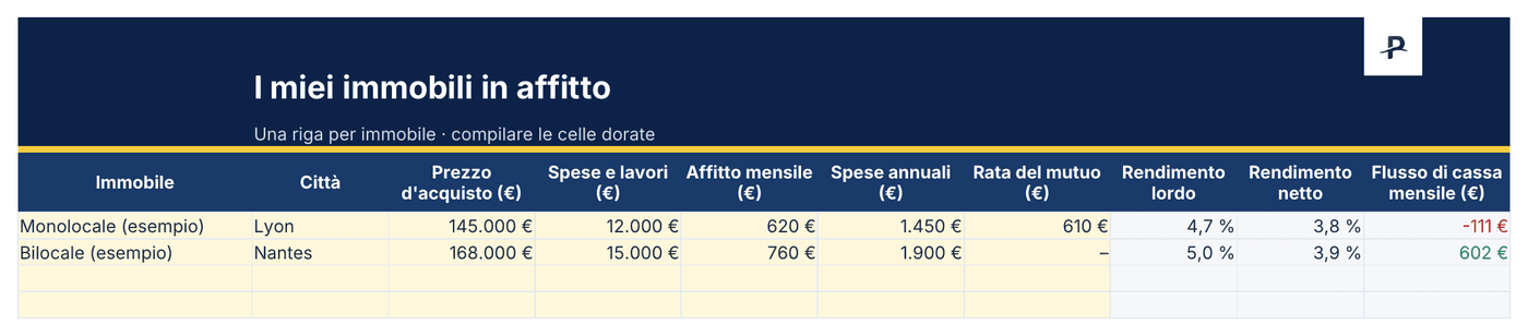 Modello Excel per la gestione degli affitti, foglio Immobili: rendimento lordo, rendimento netto e flusso di cassa mensile calcolati per ogni immobile