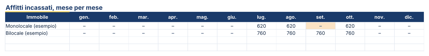 Modello Excel per la gestione degli affitti: affitti incassati mese per mese, un mese senza affitto evidenziato in arancione