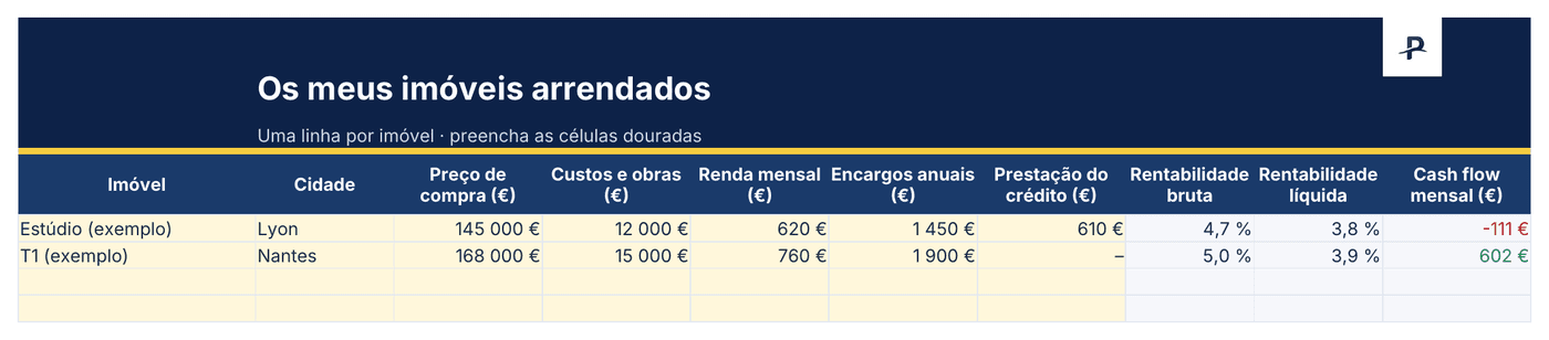 Modelo Excel de gestão de arrendamento, folha Imóveis: rentabilidade bruta, rentabilidade líquida e cash flow mensal calculados para cada imóvel