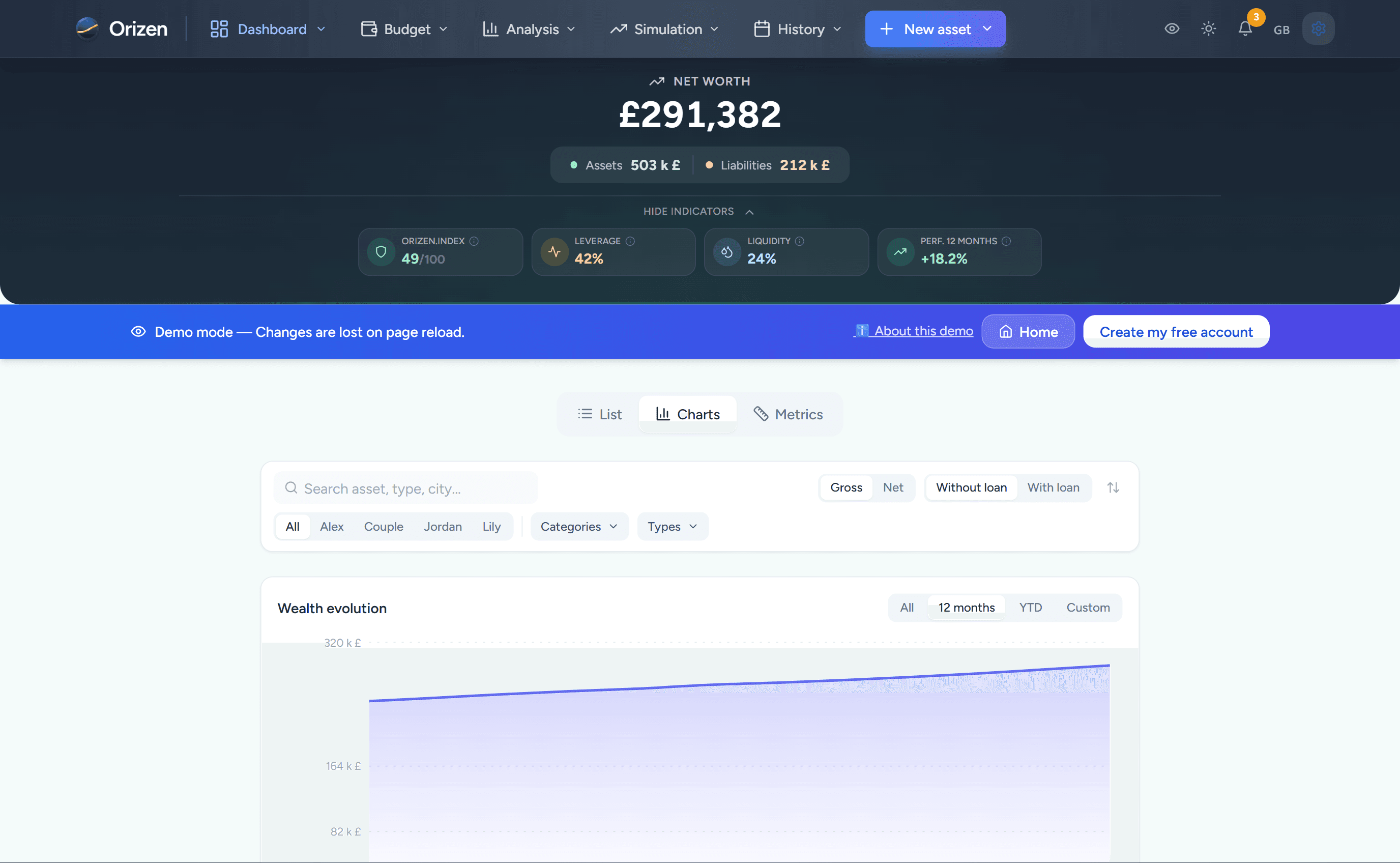Your net worth at a glance